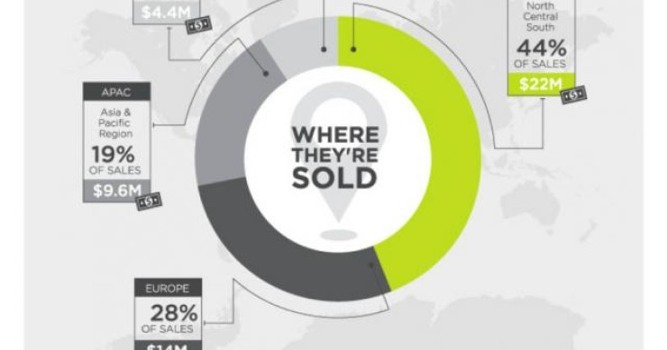 Immagine del giorno: la vendita di iphone nel mondo