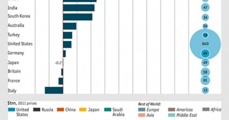 Immagine del giorno: le spese militari dei diversi paesi