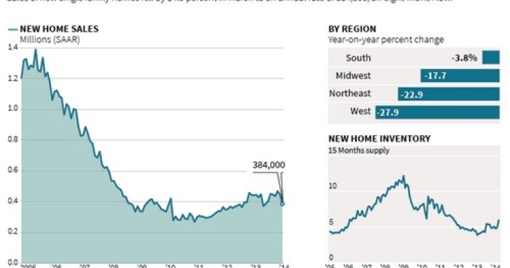 Immagine del giorno: la vendita di case negli stati uniti