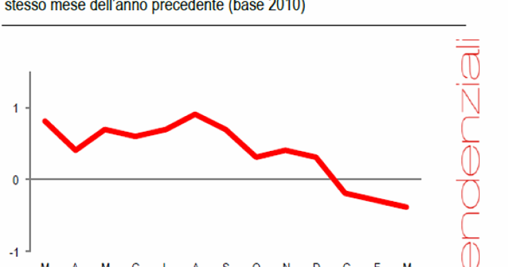 Immagine del giorno: in diminuzione il costo di costruzione di una casa