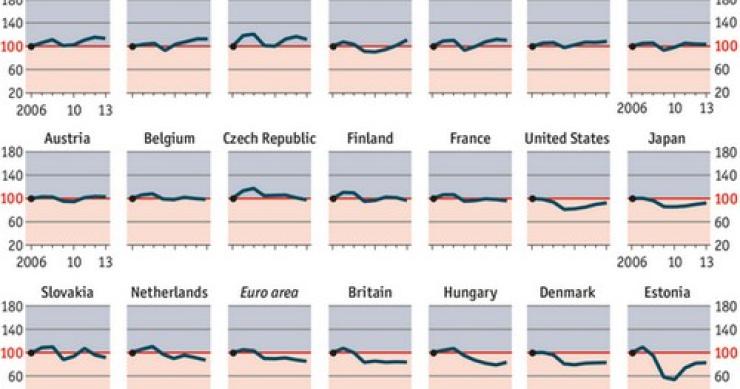 Immagine del giorno: come sono cambiati gli investimenti dal 2006 al 2013