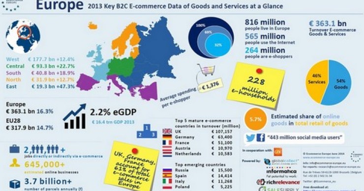 Immagine del giorno: il commercio online nel vecchio continente