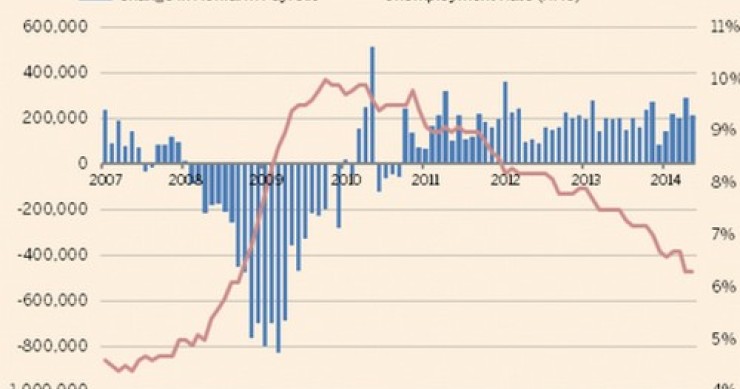 Immagine del giorno: come si è evoluto il mercato del lavoro negli stati uniti durante la crisi