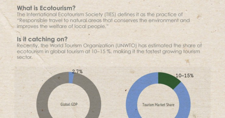 Immagine del giorno: tutti pazzi per il turismo ecologico