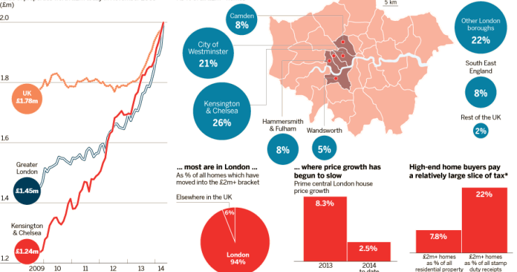 Immagine del giorno, dove si trovano le ville da sogno da più di 2,5 milioni di euro nel regno unito