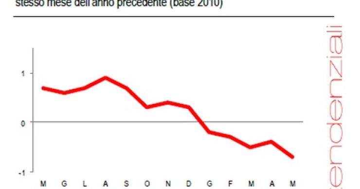 Immagine del giorno: quanto costa costruire una casa