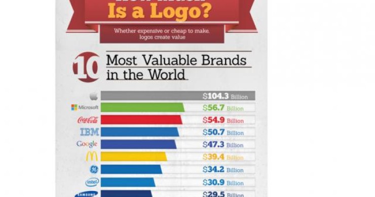 Immagine del giorno: i marchi più influenti al mondo