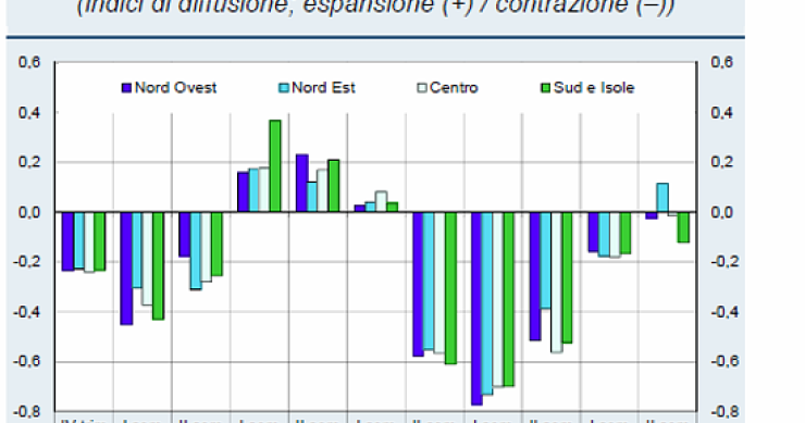 Immagine del giorno: andamento della domanda di mutui dal 2008 al 2013