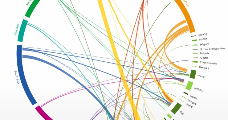 Immagine del giorno: il flusso migratorio nel mondo