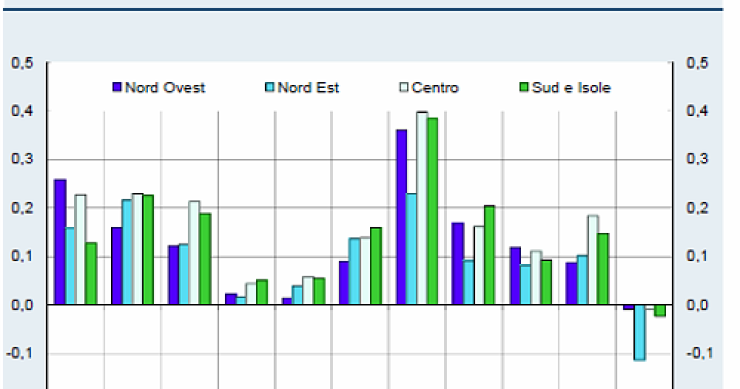 Immagine del giorno: l'andamento dell'offerta di mutui dal 2008 al 2013