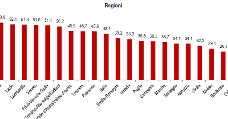 Immagine del giorno: mappa regionale del divario di genere nei redditi pensionistici