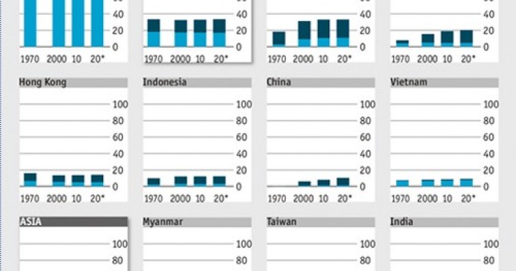 Immagine del giorno: il cattolicesimo in asia dal 1970 ad oggi