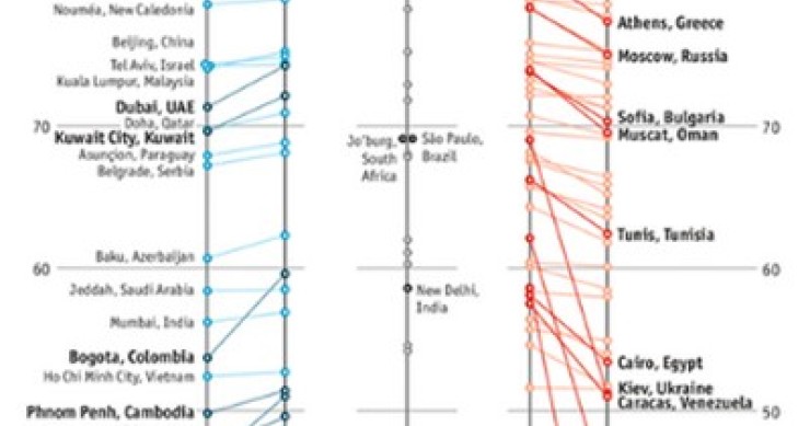 Immagini del giorno: le città dove si vive meglio