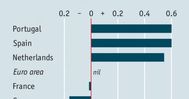 Immagine del giorno: l'economia dell'eurozona