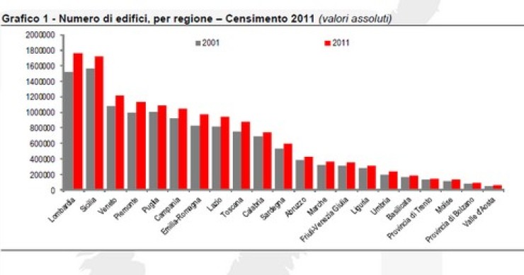 Immagine del giorno: il censimento 2011 degli edifici