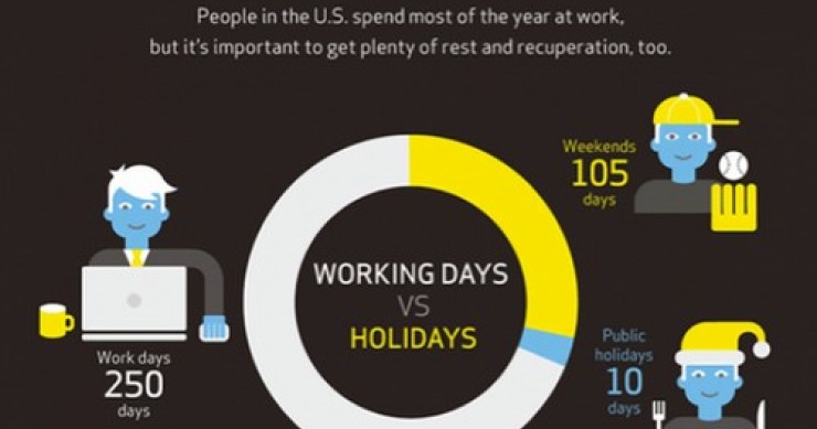 Immagine del giorno: giorni di lavoro vs giorni di vacanza negli stati uniti