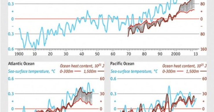 Immagine del giorno: come è cambiata la temperatura degli oceani
