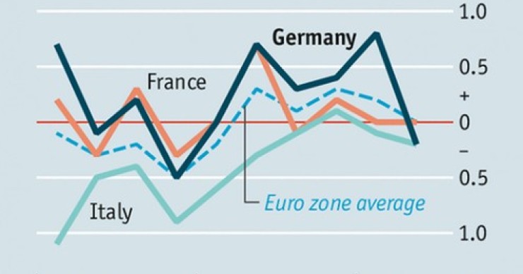 Immagine del giorno: pil di germania, francia e Italia