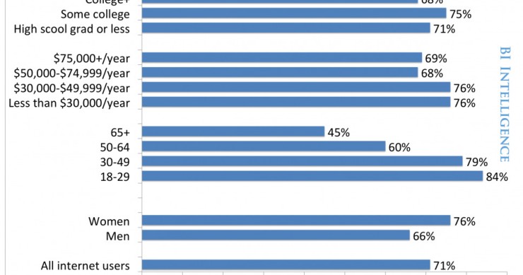 Immagine del giorno: il profilo dell'utente di facebook negli stati uniti