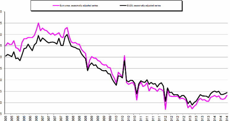 Immagine del giorno: la produzione edile cresce dell'1,5% nell'eurozona