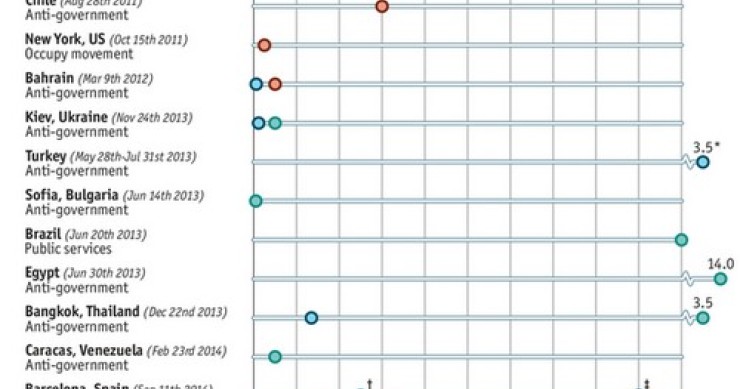 Immagine del giorno: il fenomeno delle proteste di piazza nel mondo