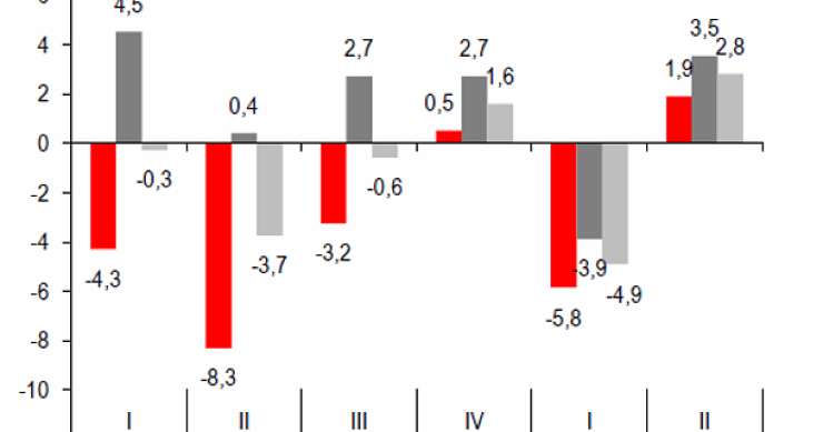 Immagine del giorno: la crisi va in vancanza, nel 2º Trimestre del 2014 aumenta l'affluenza nelle strutture ricettive