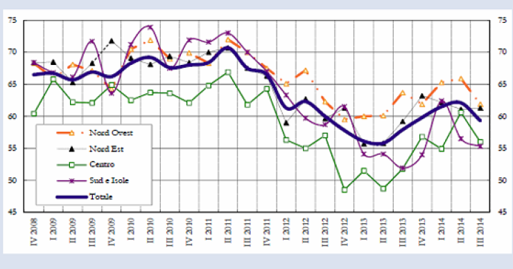 Immagine del giorno: rapporto tra il prestito e il valore dell'immobile nelle opioni delle agenzie immobiliari