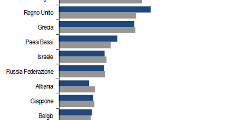 Immagine del giorno: spagna, francia e germania le mete preferite dalle compagnie aeree italiane