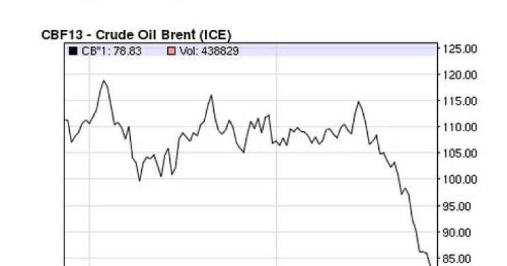 Immagine del giorno: il crollo del prezzo di un barile di petrolio brent