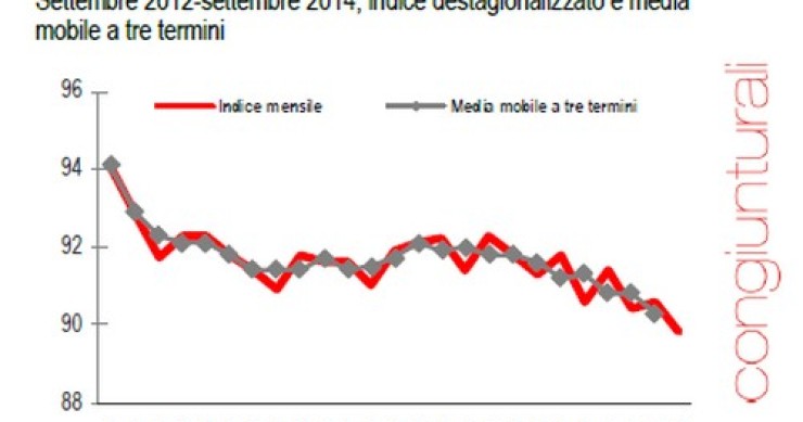 Immagine del giorno: il calo della produzione industriale