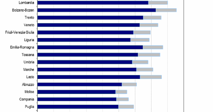 Immagine del giorno: il reddito familiare al lordo e al netto degli affitti a seconda delle regioni