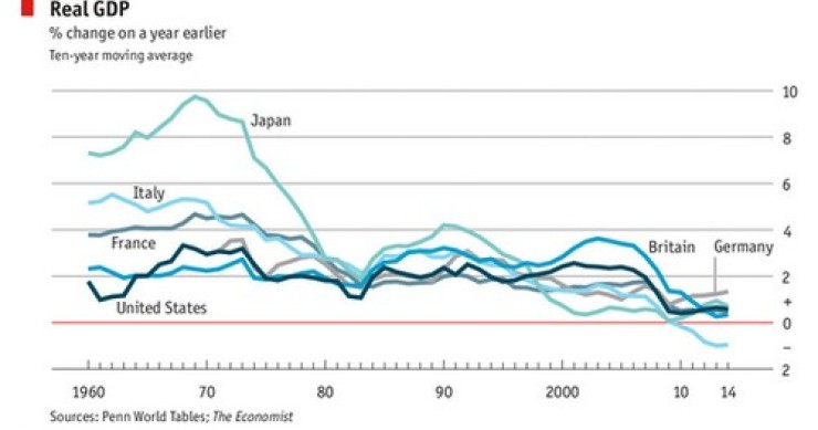 Immagine del giorno: come è variato il prodotto interno lordo dal 1960 ad oggi