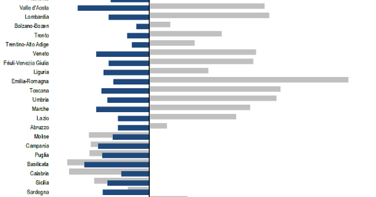 Immagine del giorno: la denatalità colpisce tutte le regioni italiane