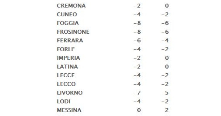 Immagine del giorno: previsioni 2015 sull'andamento dei prezzi delle case nelle grandi città e nei capoluoghi