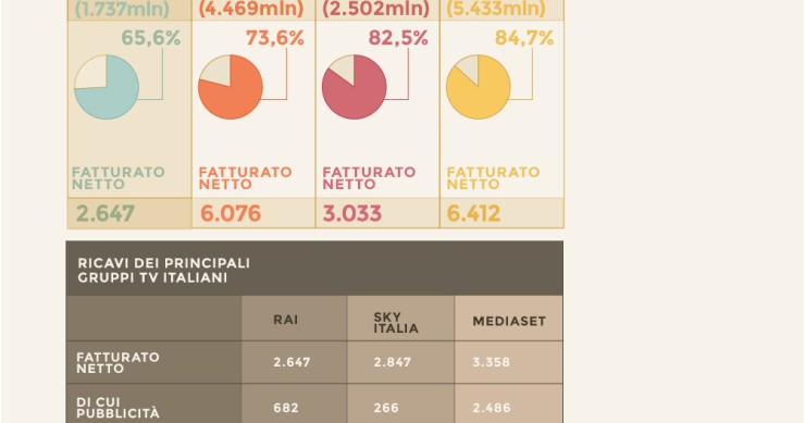 Immagine del giorno: canone rai, ma quanto mi costi?