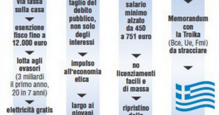 Immagine del giorno: il programma di alexis tsipras per la nuova grecia