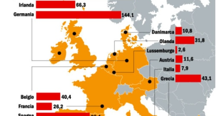 Immagine del giorno: quanto hanno investito i vari stati europei per salvare le banche