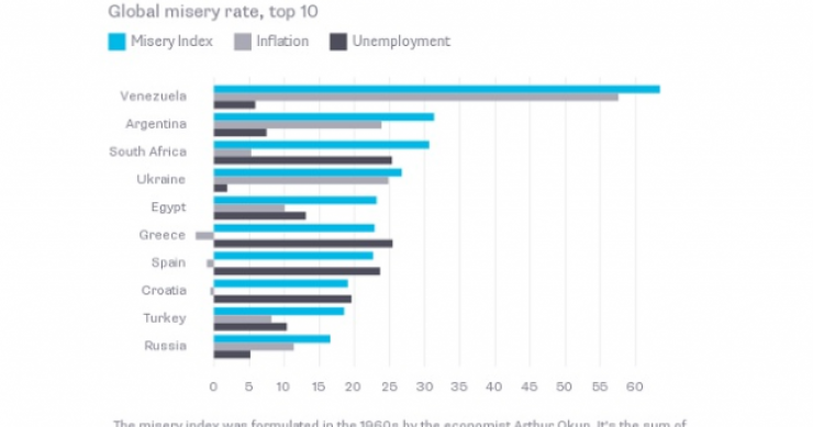 Immagine del giorno: indice mondiale della povertà