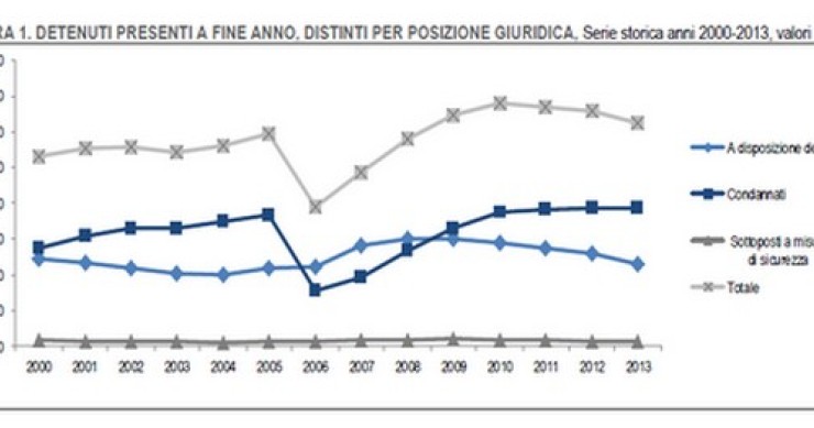 Immagine del giorno: i detenuti nelle carceri italiane