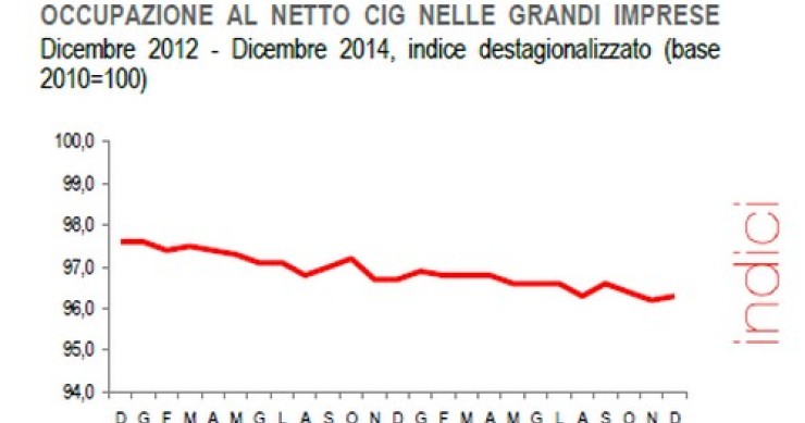 Immagine del giorno: lavoro nelle grandi imprese