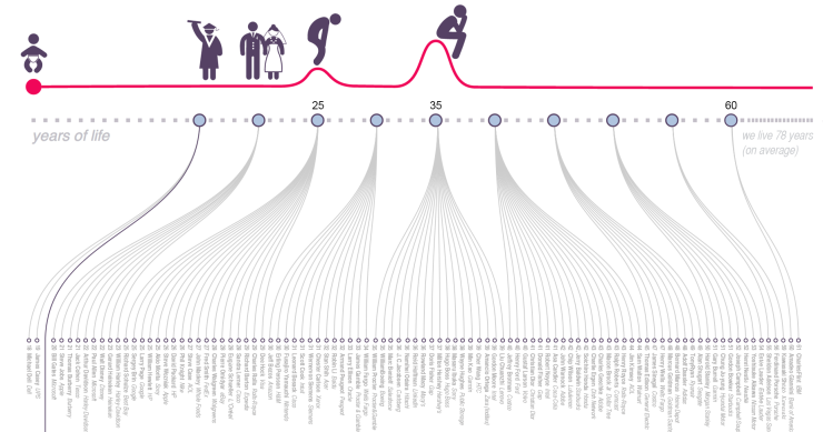 Immagine del giorno: non è mai troppo tardi per avere successo