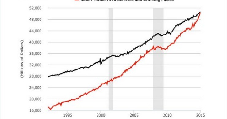 Immagine del giorno: come è cambiata negli anni la spesa alimentare degli americani