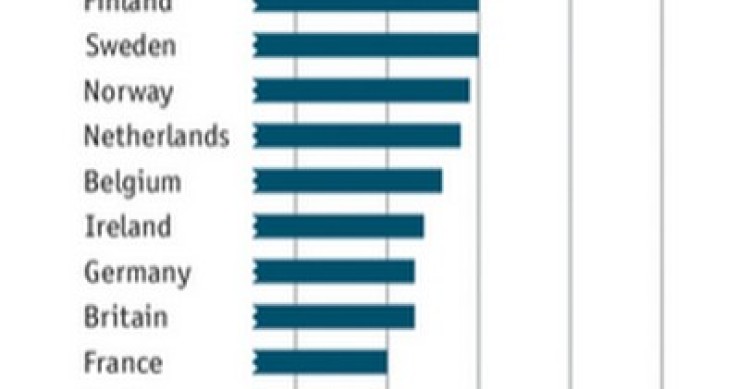 Immagine del giorno: la felicità in Europa
