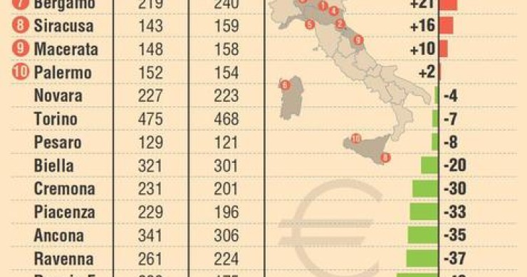 Immagine del giorno: la differenza tra la vecchia Imu e la nuova Tasi
