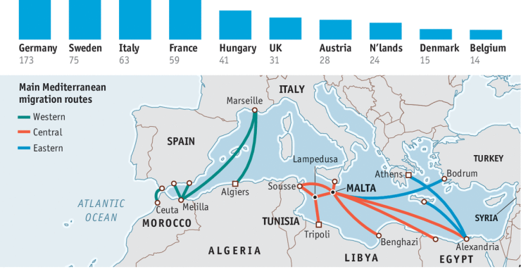 Immagine del giorno: Gli immigranti che chiedono asilo in Europa