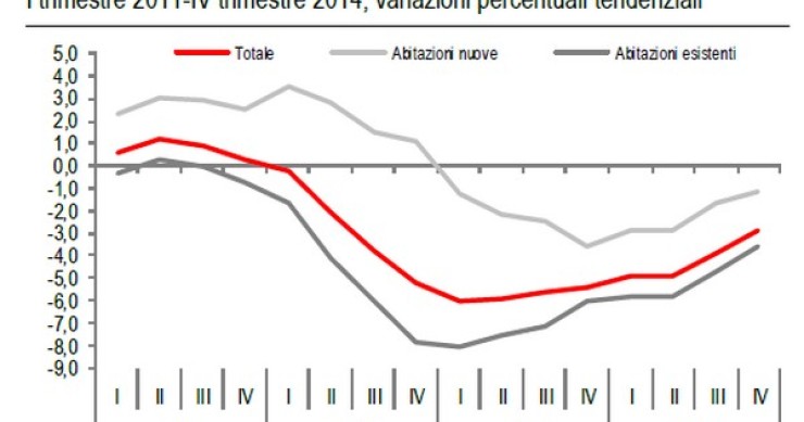 Immagine del giorno: le variazioni degli indici dei prezzi delle case 