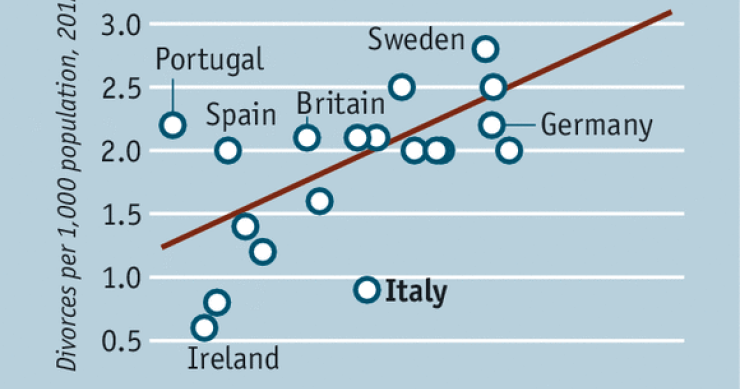 Immagine del giorno: Separazione non vuol dire divorzio 
