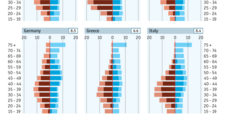 Immagine del giorno: composizione della popolazione europea tra immigrati e nativi