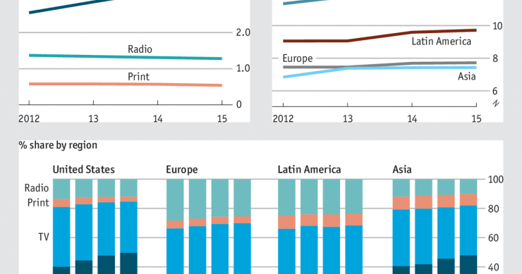 Immagine del giorno: Il consumo mondiale dei media (fotogallery)