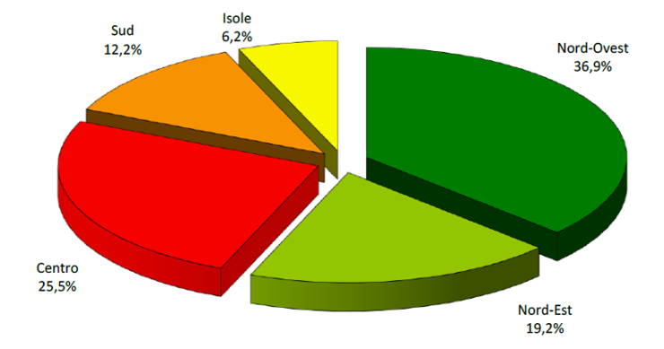Immagine del giorno: Ripartizione di mutui ipotecari per aree geografiche